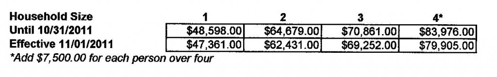 Median-Income-Table2-1024x159